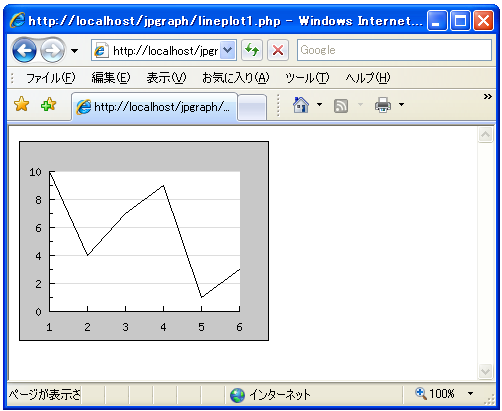LinePlotクラスのよる線グラフの作成