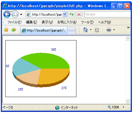 PiePlot3Dクラスで立体的な円グラフを表示する