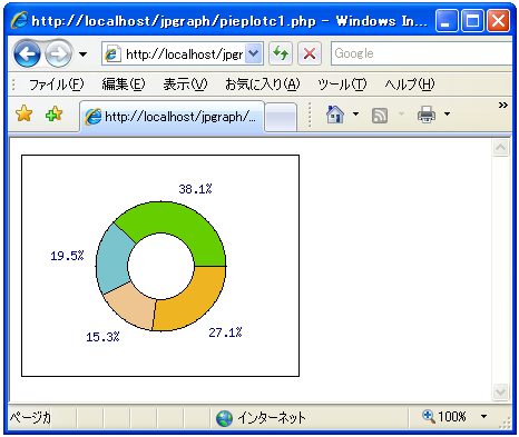 ドーナッツ型の円グラフを表示する