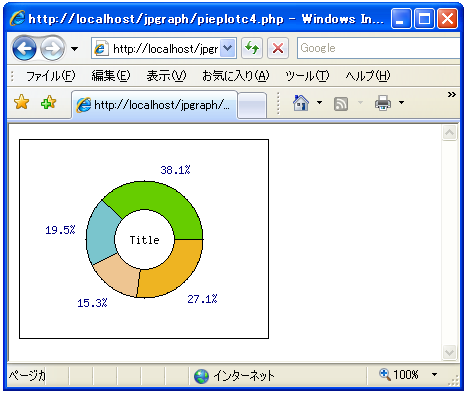 ドーナッツ型の円グラフの中央に文字列を指定する