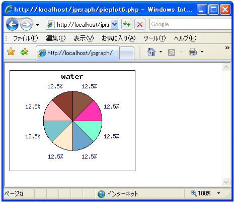 スライスのテーマ設定する